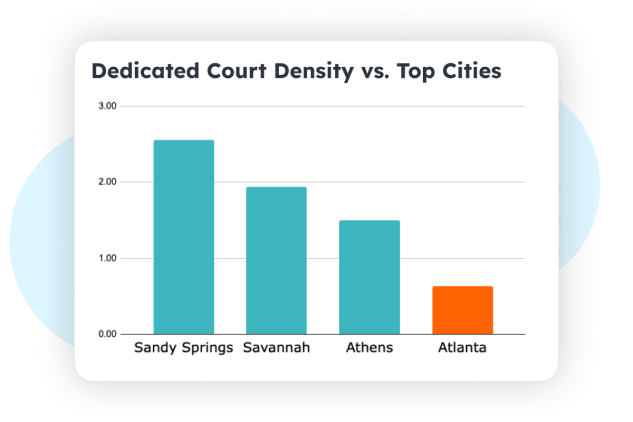 Desity graph