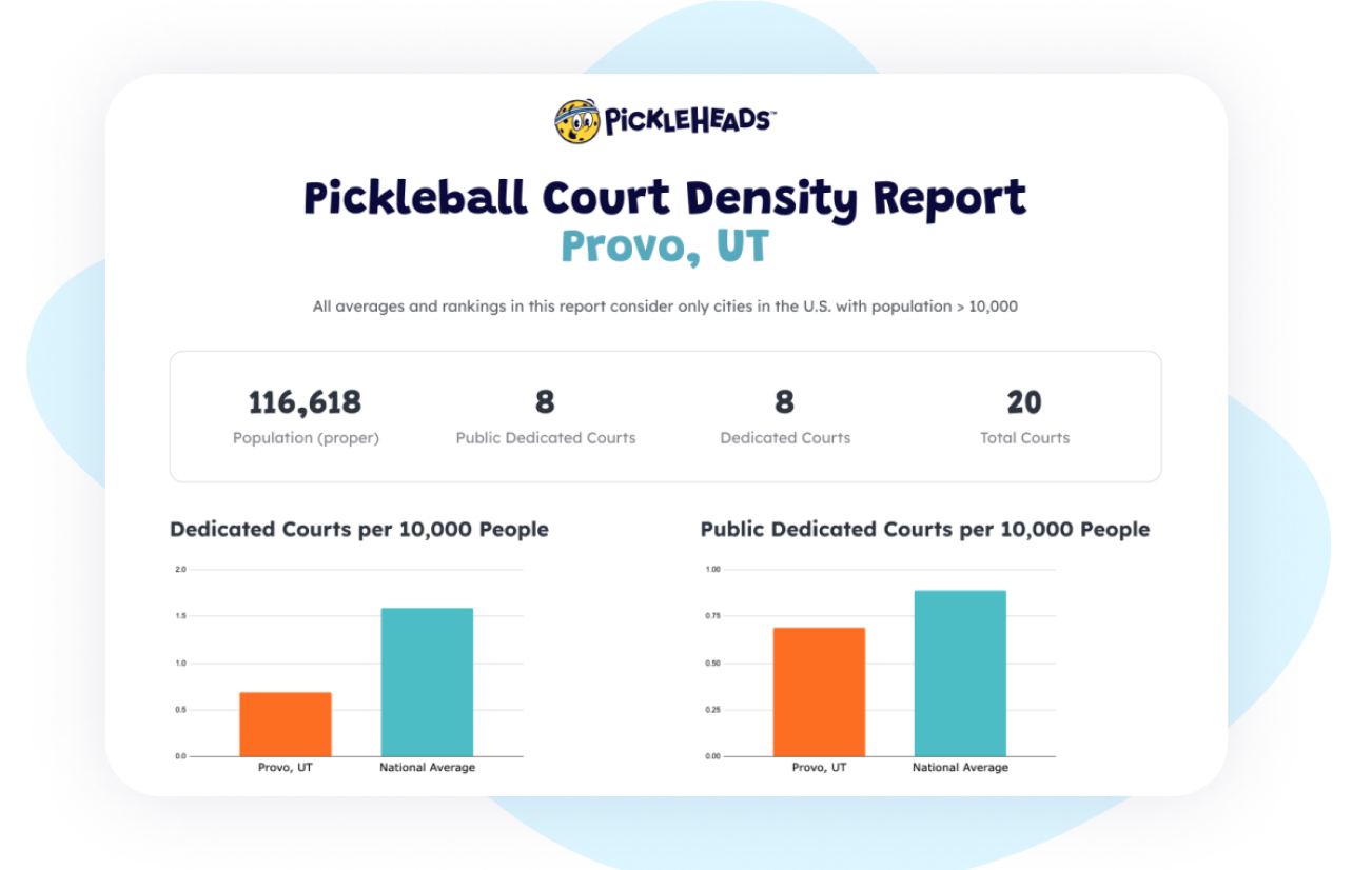 Find out how well your city is meeting pickleball demand and get our recommendation for new investment.